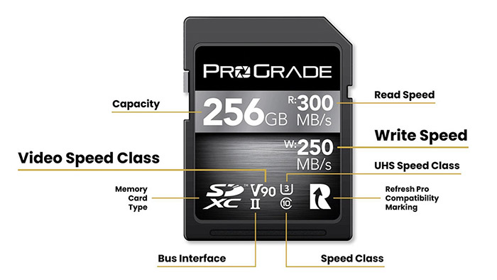 Choose the Right Memory Card for Your Dash Cam