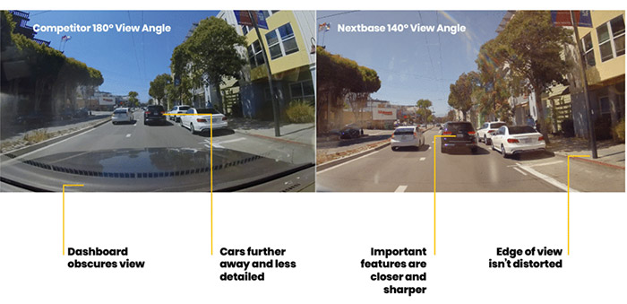 The Importance of Field of View in In Car Dash Cams